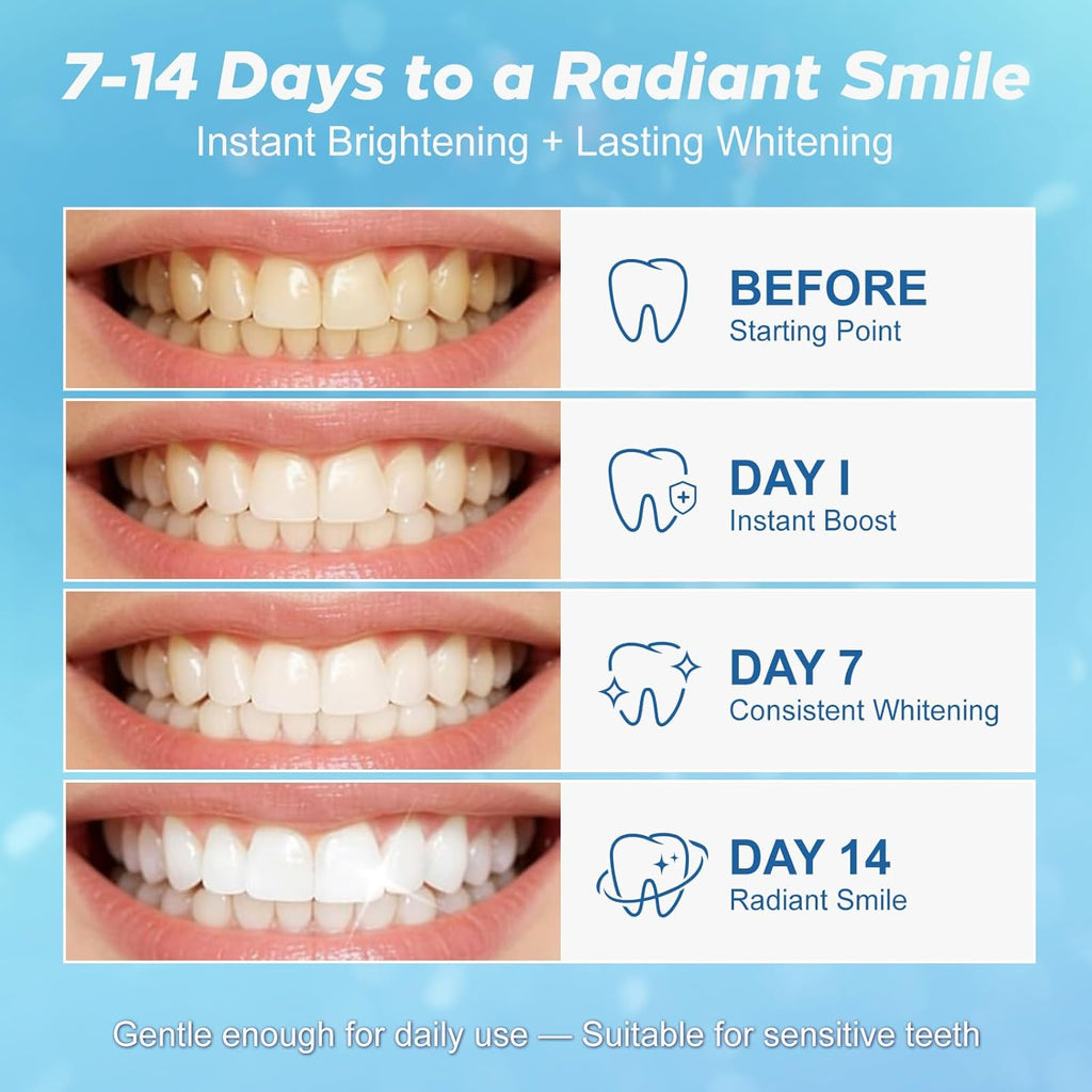Teeth Whitening Strips for Sensitive Teeth 28 Count Whitener Strips